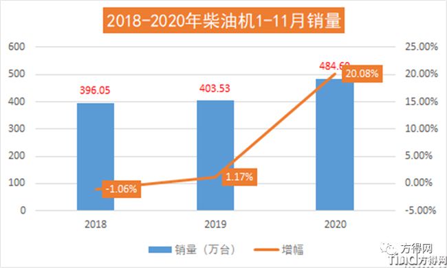 濰柴/云內(nèi)/解放動(dòng)力/玉柴/福康 2020年度十大“前所未有”事件盤(pán)點(diǎn)！